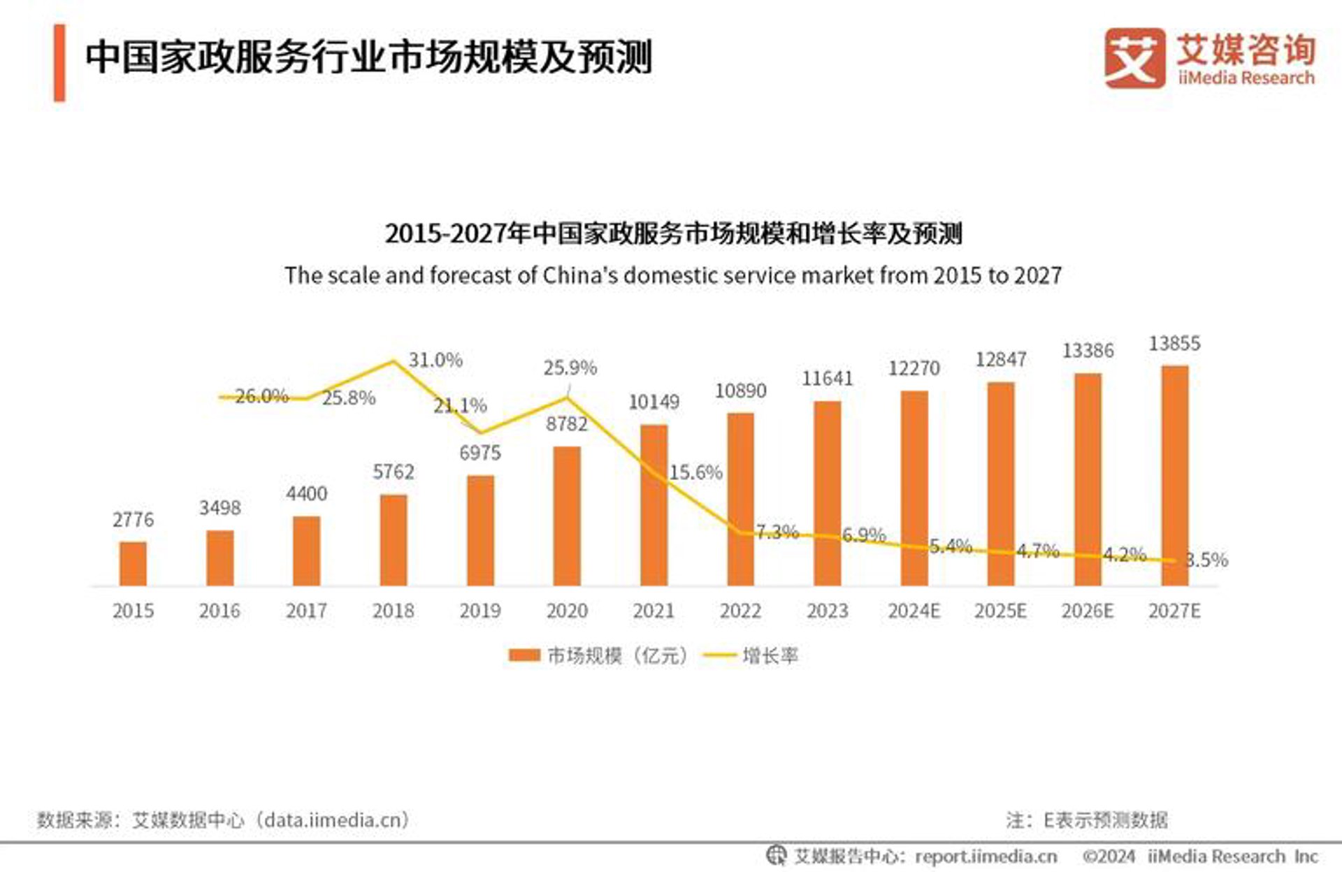 艾柯达商务